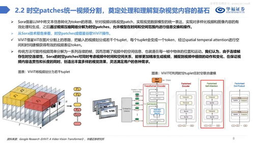 深度剖析SORA技術 核心原理、應用與AI基礎平臺的融合創新