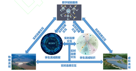 水資源研究所人工智能基礎(chǔ)資源與技術(shù)平臺(tái)