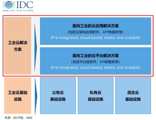 2019上半年中國工業(yè)云市場 熱度持續(xù)，格局初顯，AI賦能平臺成關(guān)鍵驅(qū)動力